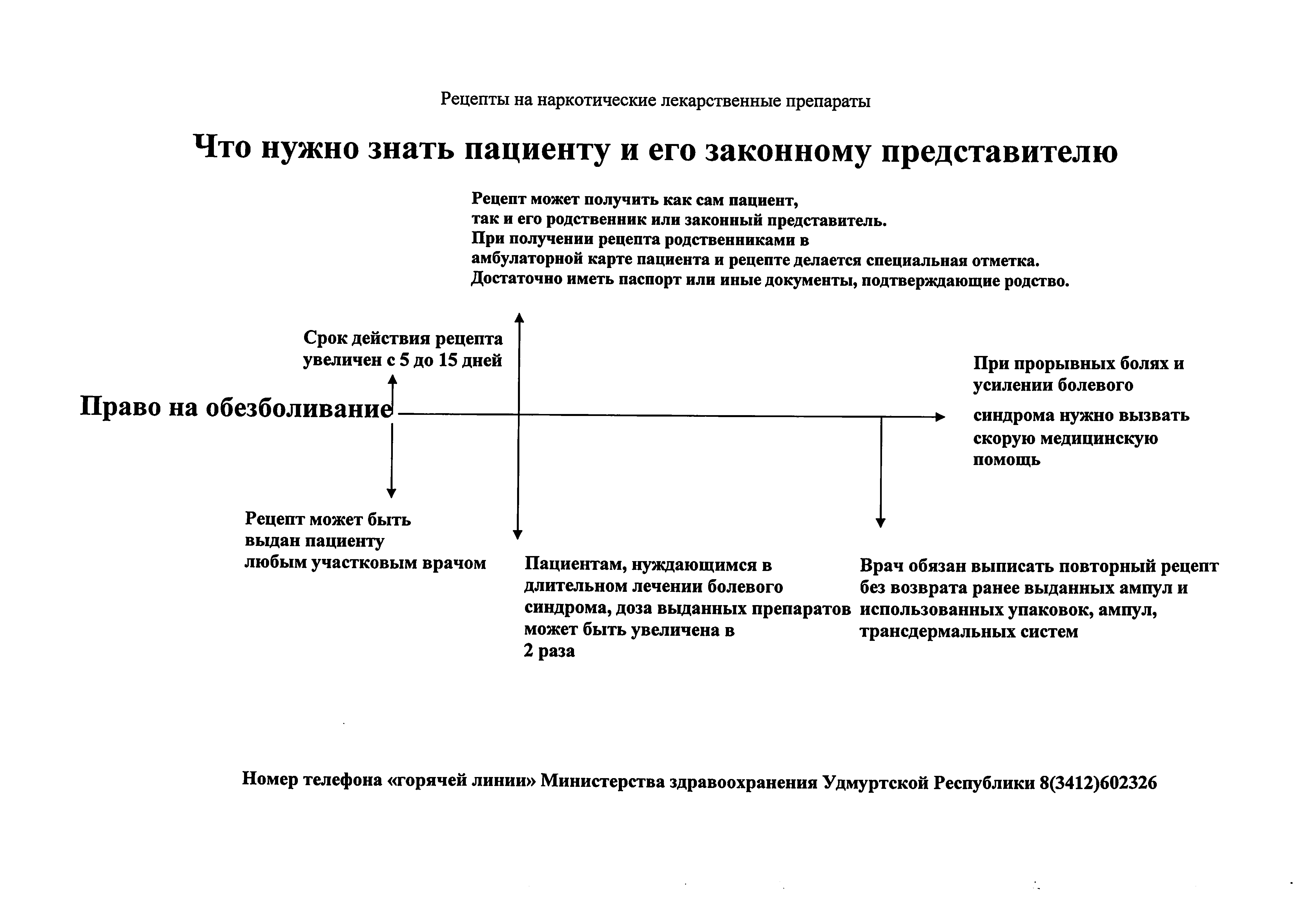 Документы